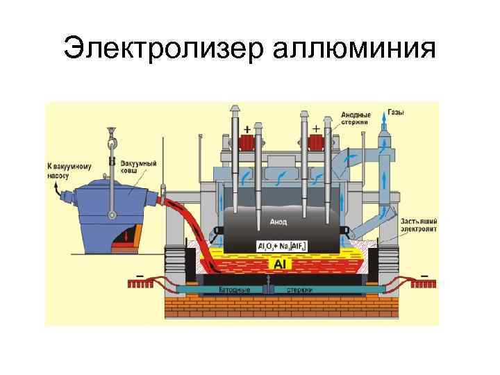 Электролизер аллюминия 