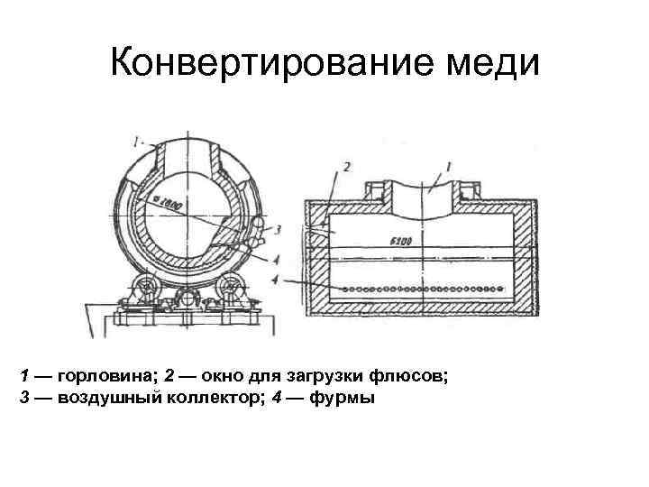 Конвертирование меди 1 — горловина; 2 — окно для загрузки флюсов; 3 — воздушный