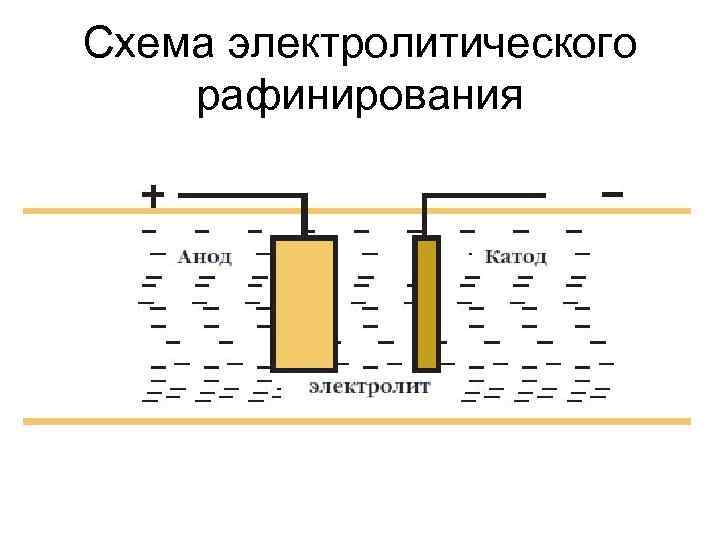 Схема электролитического рафинирования 