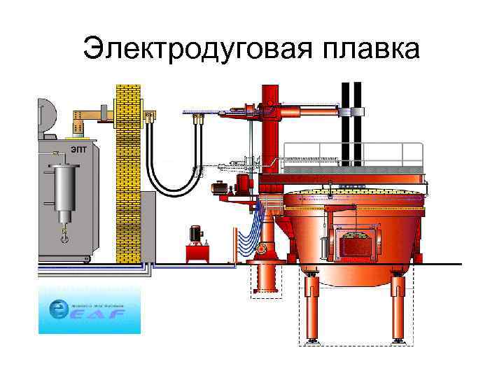 Электродуговая плавка 