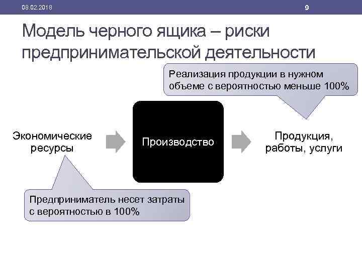 9 08. 02. 2018 Модель черного ящика – риски предпринимательской деятельности Реализация продукции в