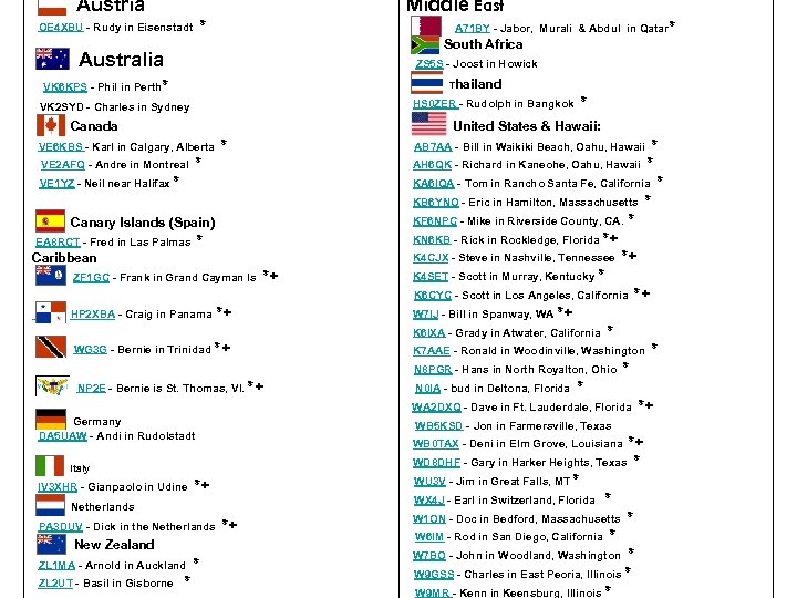 Austria OE 4 XBU - Rudy in Eisenstadt * Australia VK 6 KPS