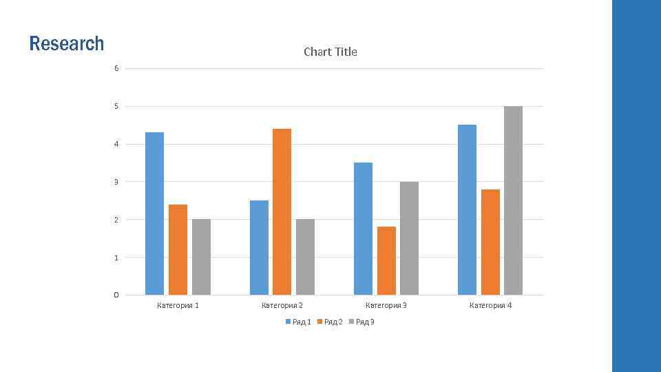 Research Chart Title 6 5 4 3 2 1 0 Категория 1 Категория 2