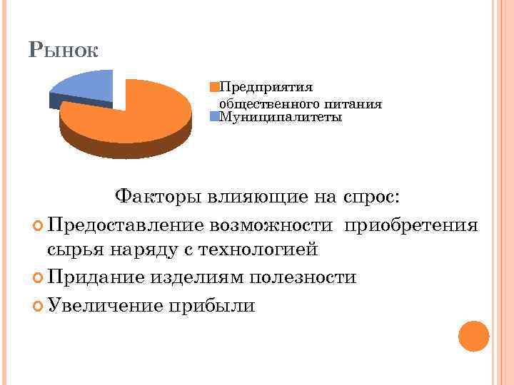 РЫНОК Предприятия общественного питания Муниципалитеты Факторы влияющие на спрос: Предоставление возможности приобретения сырья наряду