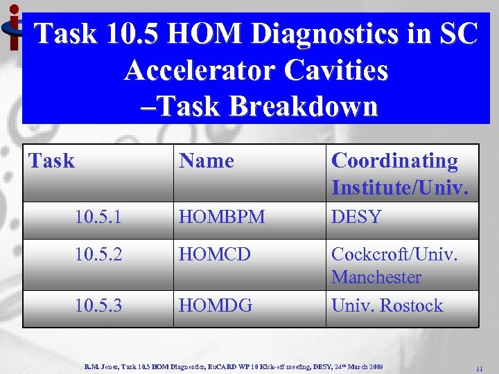 Task 10. 5 HOM Diagnostics in SC Accelerator Cavities –Task Breakdown Task Name Coordinating