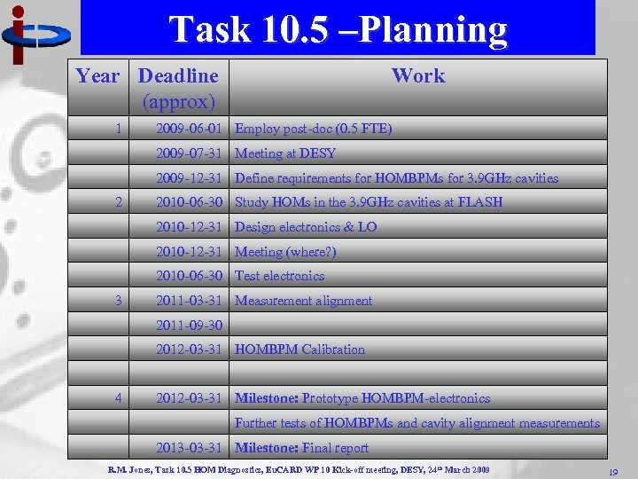 Task 10. 5 –Planning Year Deadline (approx) 1 Work 2009 -06 -01 Employ post-doc