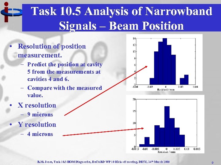 Task 10. 5 Analysis of Narrowband Signals – Beam Position • Resolution of position