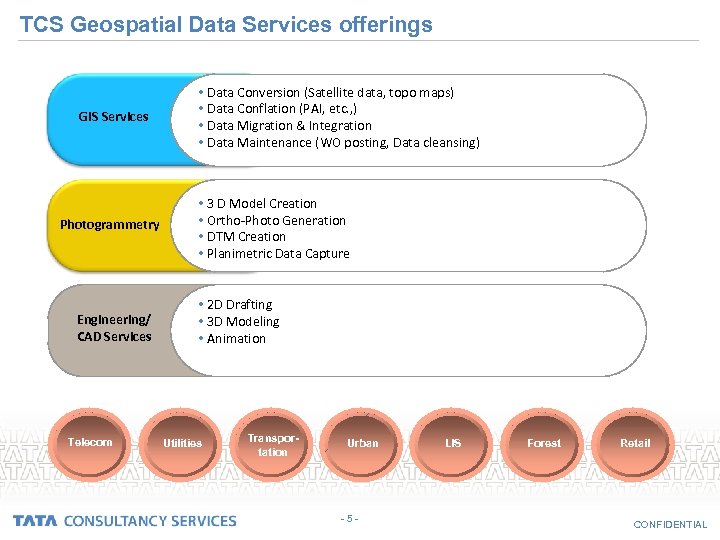 TCS Geospatial Data Services offerings GIS Services Photogrammetry Engineering/ CAD Services Telecom • •