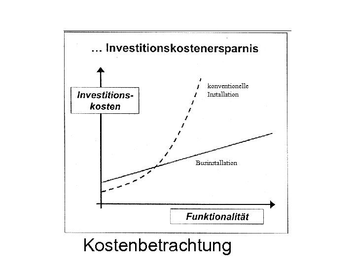 konventionelle Installation Businstallation Kostenbetrachtung 