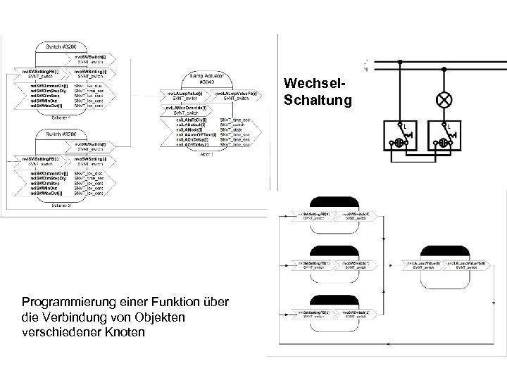 Wechsel. Schaltung Programmierung einer Funktion über die Verbindung von Objekten verschiedener Knoten 