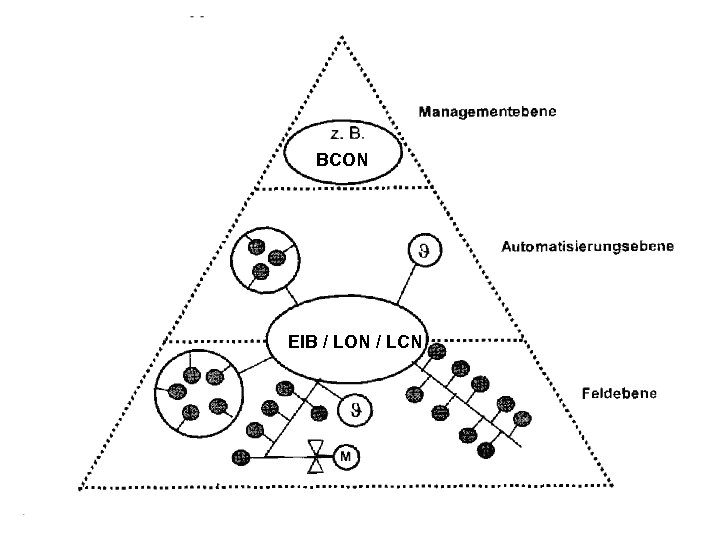 BCON EIB / LON / LCN 
