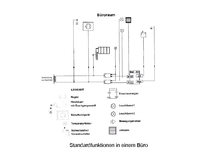 Standardfunktionen in einem Büro 