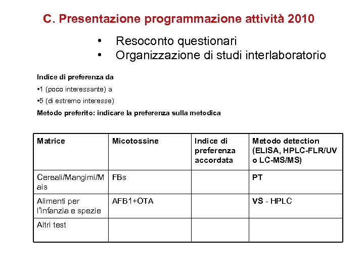 C. Presentazione programmazione attività 2010 • • Resoconto questionari Organizzazione di studi interlaboratorio Indice