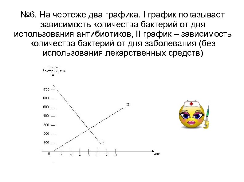 Показывает график. Какая зависимость отображена на графиках. График зависимости x на чертеже. Что от чего зависит на графике.