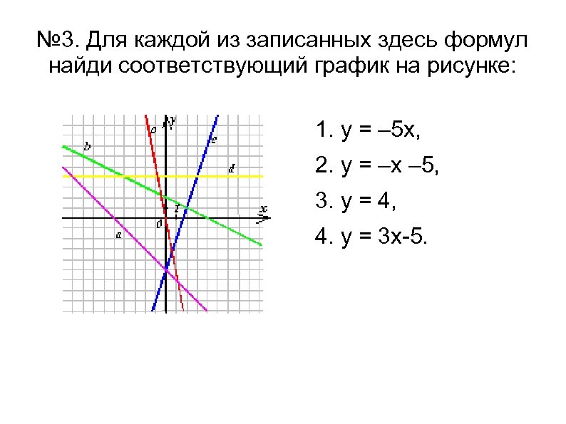 № 3. Для каждой из записанных здесь формул найди соответствующий график на рисунке: 1.