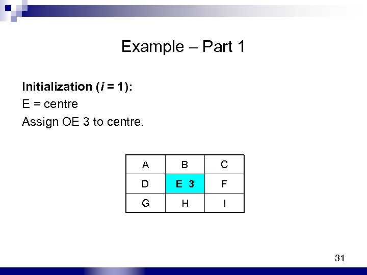 Example – Part 1 Initialization (i = 1): E = centre Assign OE 3