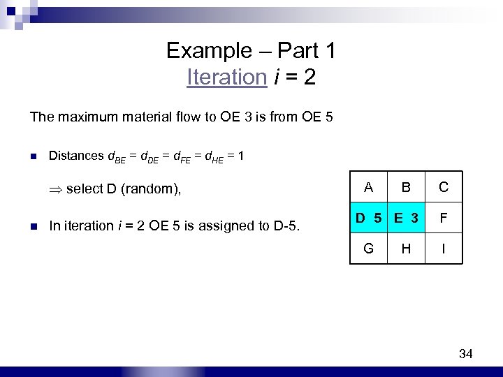 Example – Part 1 Iteration i = 2 The maximum material flow to OE