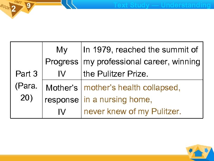 2 Text Study — Understanding 9 My In 1979, reached the summit of Progress