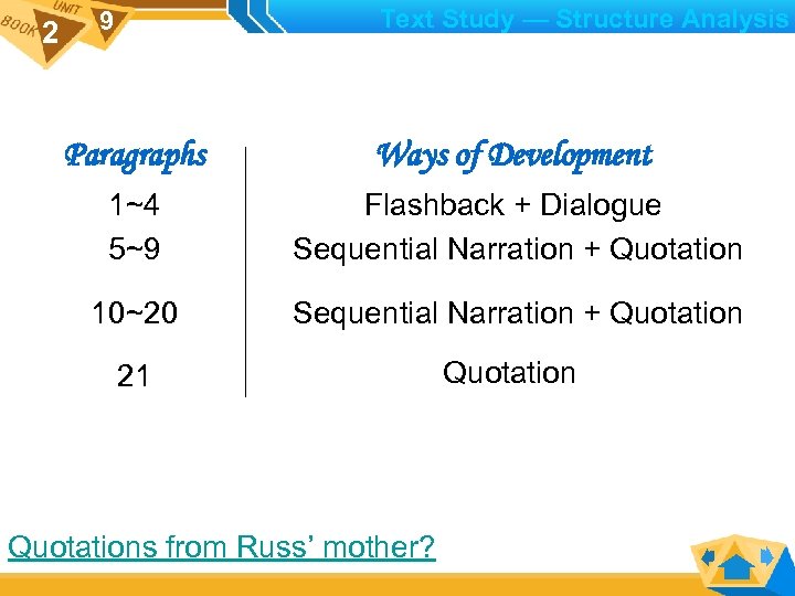 2 Text Study — Structure Analysis 9 Paragraphs Ways of Development 1~4 5~9 Flashback
