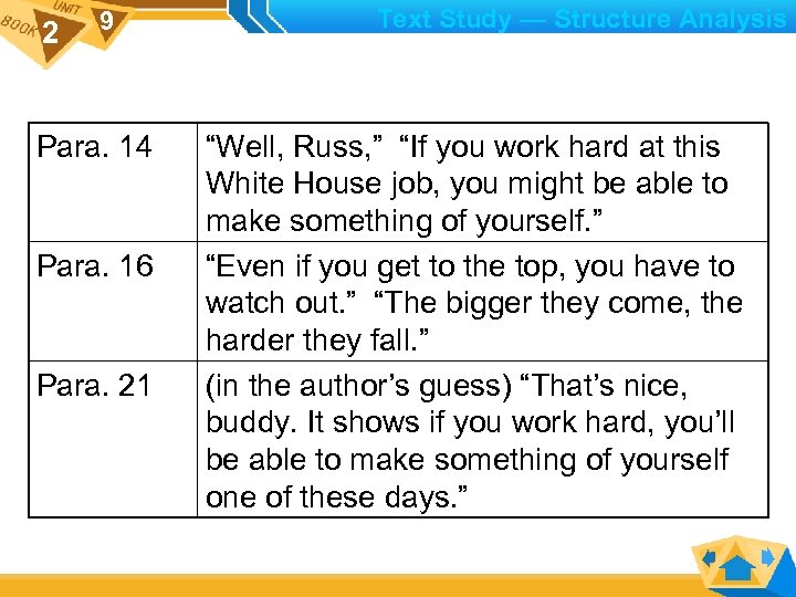 2 9 Para. 14 Para. 16 Para. 21 Text Study — Structure Analysis “Well,