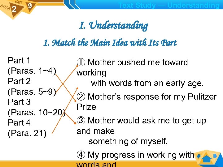 2 Text Study — Understanding 9 I. Understanding 1. Match the Main Idea with