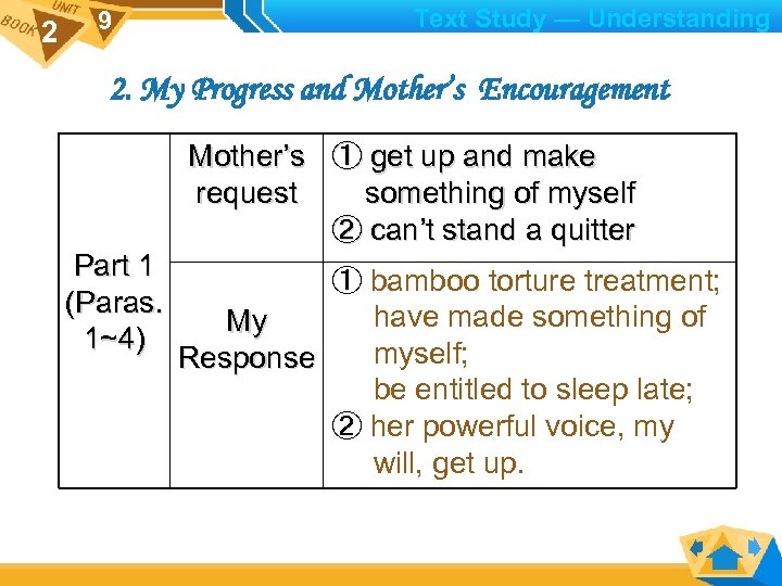 2 9 Text Study — Understanding 2. My Progress and Mother’s Encouragement Mother’s ①