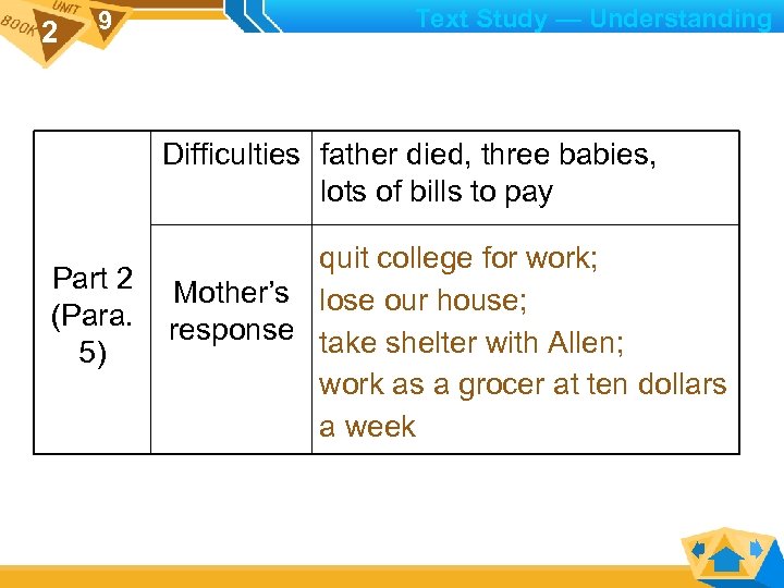 2 9 Text Study — Understanding Difficulties father died, three babies, lots of bills
