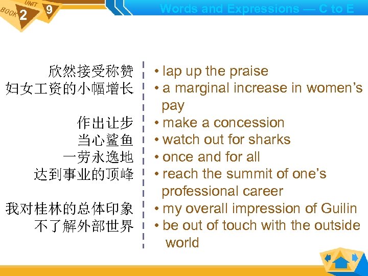 2 9 欣然接受称赞 妇女 资的小幅增长 作出让步 当心鲨鱼 一劳永逸地 达到事业的顶峰 我对桂林的总体印象 不了解外部世界 Words and Expressions