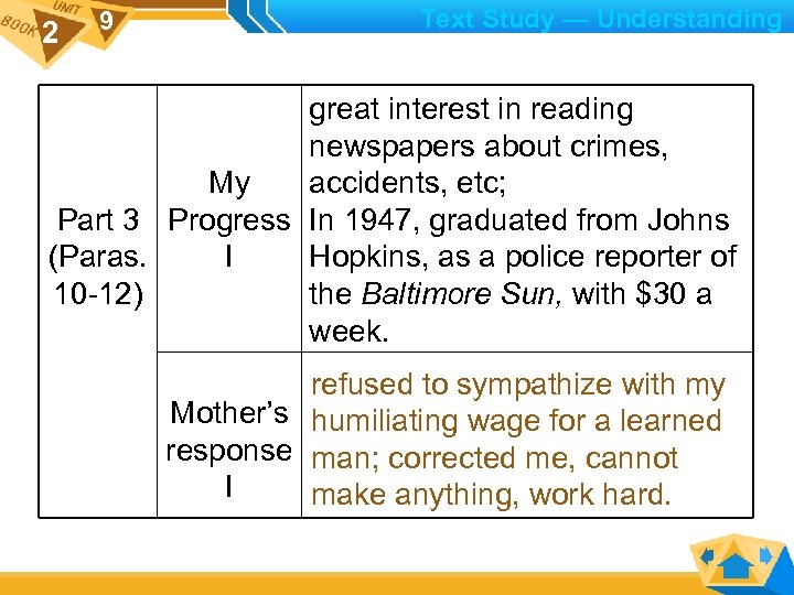 2 9 Text Study — Understanding great interest in reading newspapers about crimes, My