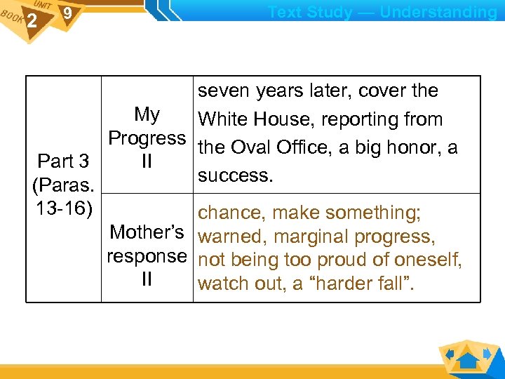 2 9 Text Study — Understanding seven years later, cover the My White House,