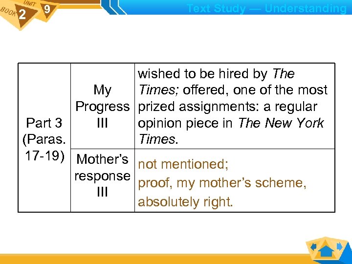 2 9 Text Study — Understanding wished to be hired by The My Times;