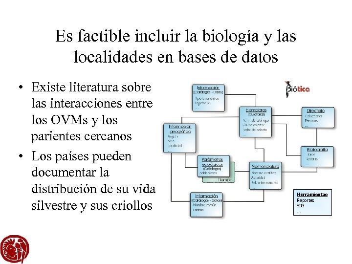 Es factible incluir la biología y las localidades en bases de datos • Existe