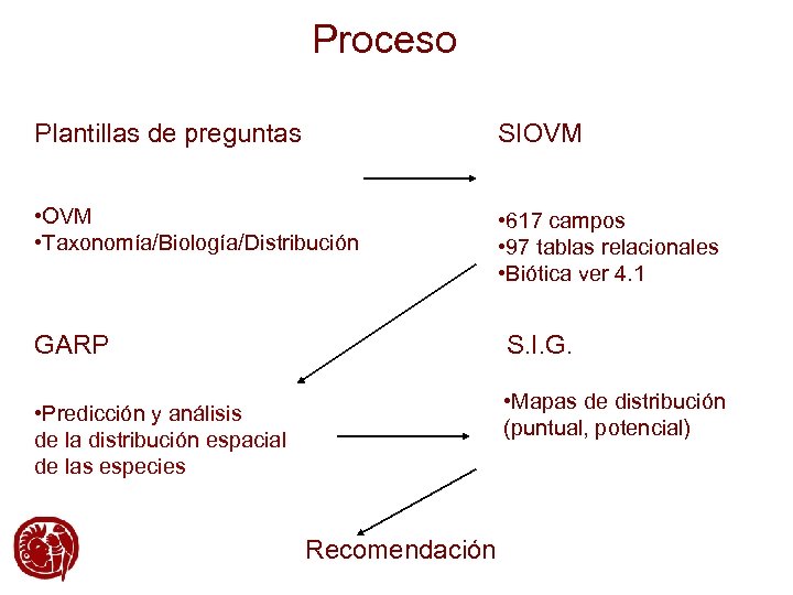 Proceso Plantillas de preguntas SIOVM • OVM • Taxonomía/Biología/Distribución • 617 campos • 97