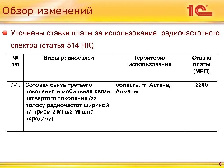 Плата за использование. Обзор изменений. 514 Статья. Статья 514 РФ.