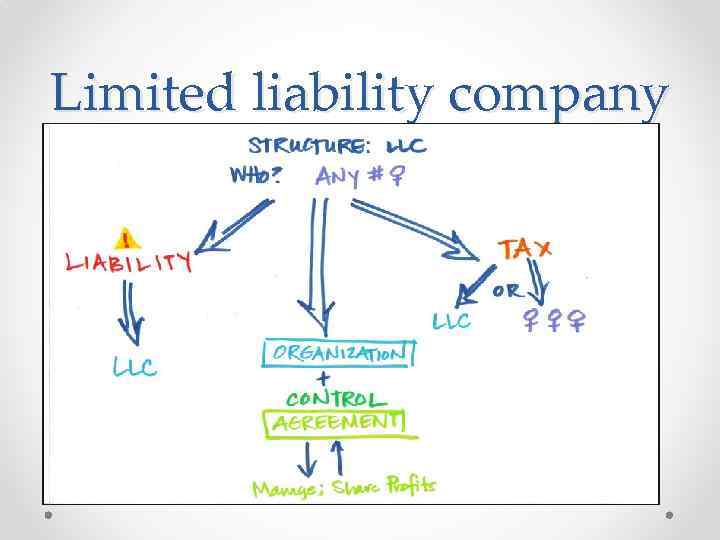 Limited liability company 