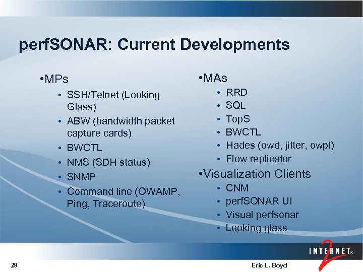 perf. SONAR: Current Developments • MPs • SSH/Telnet (Looking Glass) • ABW (bandwidth packet