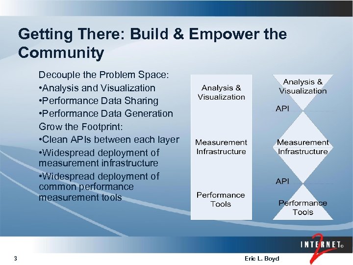 Getting There: Build & Empower the Community Decouple the Problem Space: • Analysis and
