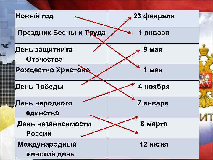 Новый год Праздник Весны и Труда 23 февраля 1 января День защитника Отечества 9