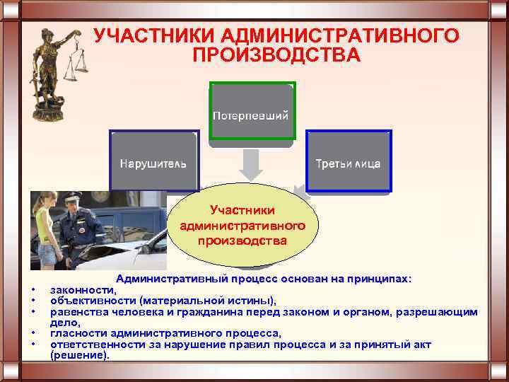 УЧАСТНИКИ АДМИНИСТРАТИВНОГО ПРОИЗВОДСТВА Участники административного производства • • • Административный процесс основан на принципах: