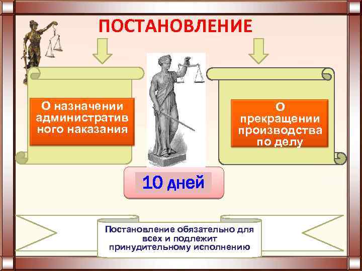 ПОСТАНОВЛЕНИЕ О назначении административ ного наказания О прекращении производства по делу 10 дней Постановление