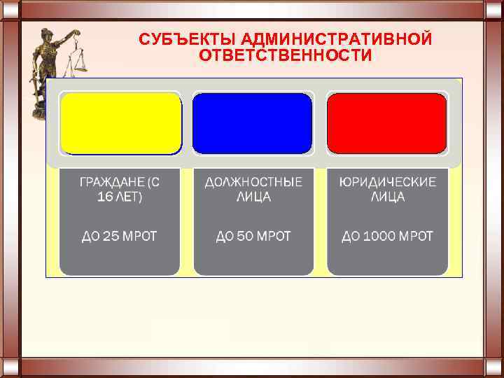 СУБЪЕКТЫ АДМИНИСТРАТИВНОЙ ОТВЕТСТВЕННОСТИ 