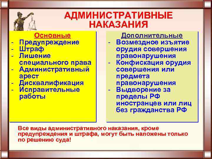 АДМИНИСТРАТИВНЫЕ НАКАЗАНИЯ - Основные Предупреждение Штраф Лишение специального права Административный арест Дисквалификация Исправительные работы