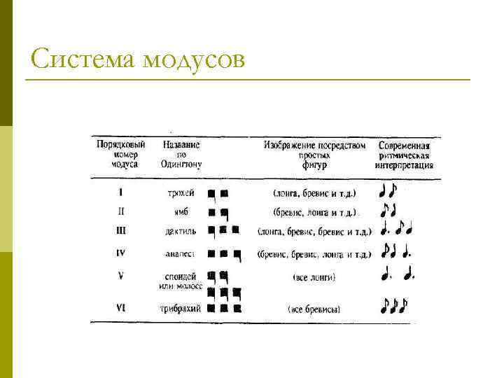 Система модусов 