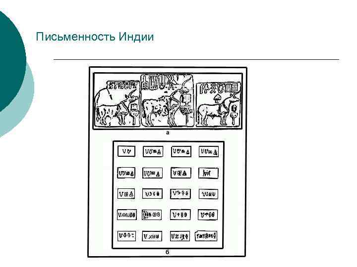 Письменность Индии 