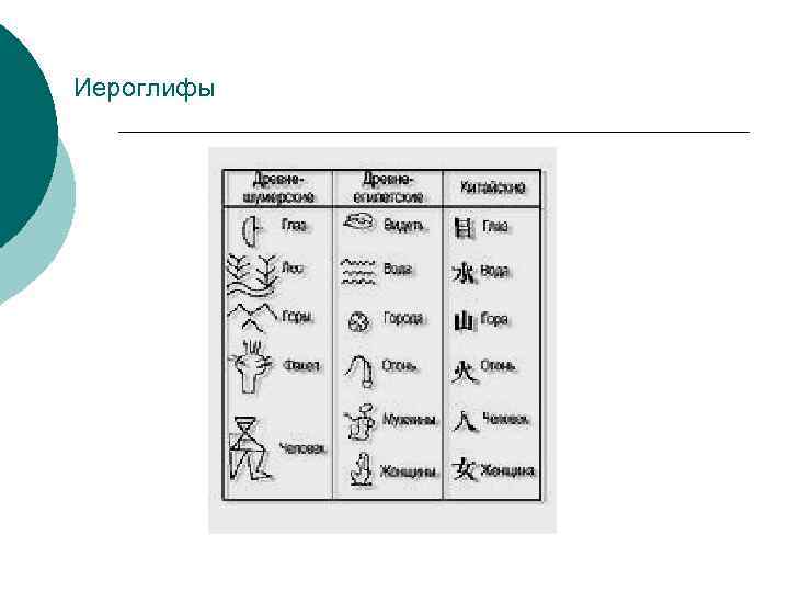 Иероглифы 