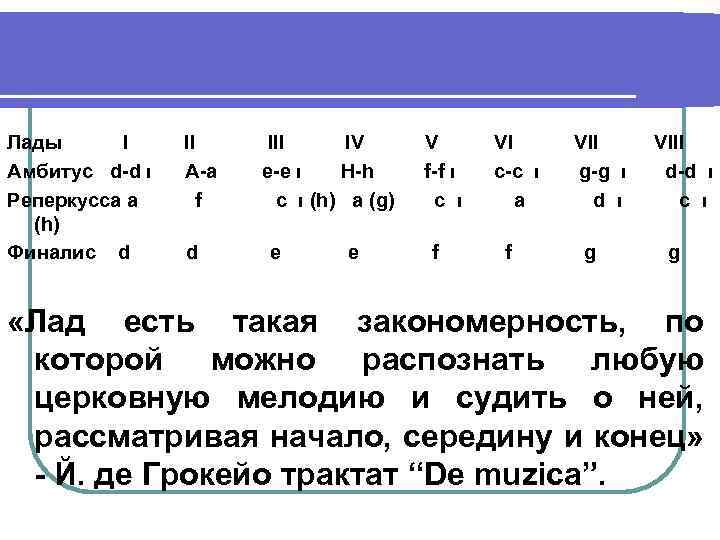 Лады I Амбитус d-d ı Реперкусса a (h) Финалис d II A-a f d