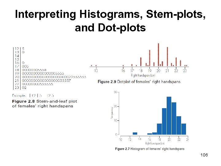 Interpreting Histograms, Stem-plots, and Dot-plots 106 