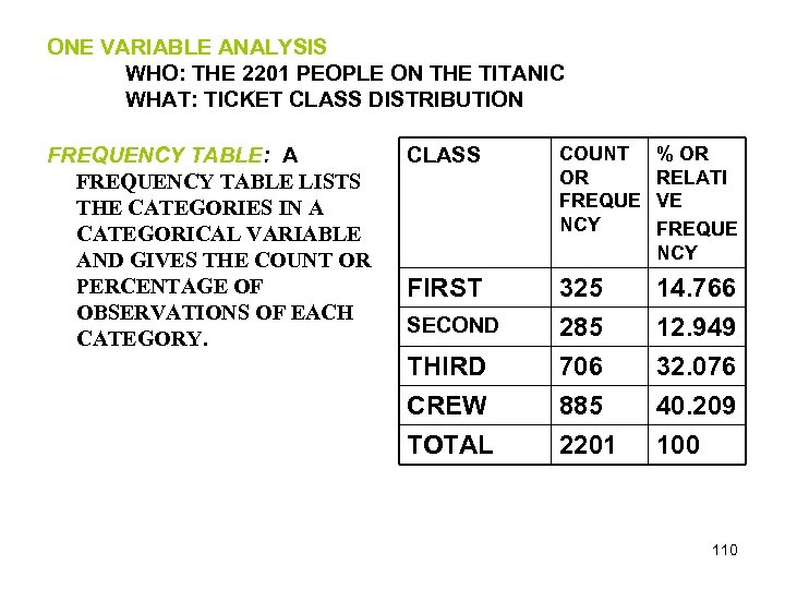 ONE VARIABLE ANALYSIS WHO: THE 2201 PEOPLE ON THE TITANIC WHAT: TICKET CLASS DISTRIBUTION