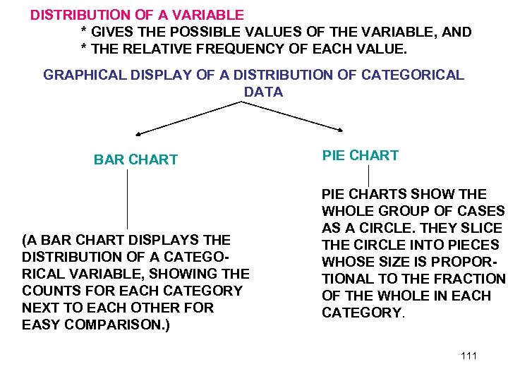 DISTRIBUTION OF A VARIABLE * GIVES THE POSSIBLE VALUES OF THE VARIABLE, AND *