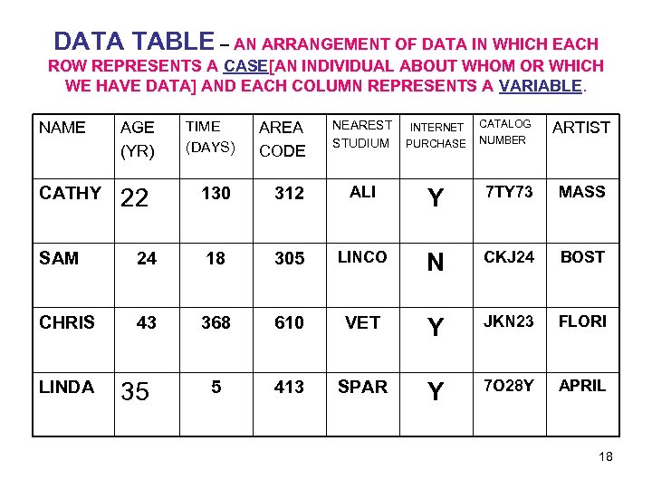 DATA TABLE – AN ARRANGEMENT OF DATA IN WHICH EACH ROW REPRESENTS A CASE[AN